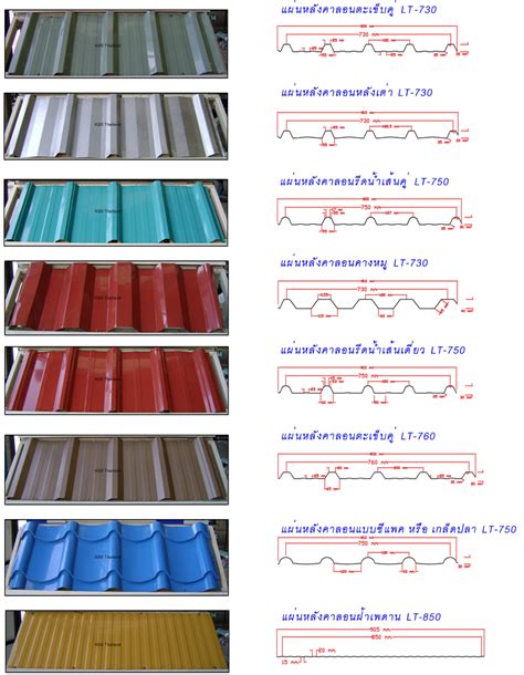 profiled sheet metal|panel profiles for metal roofing.